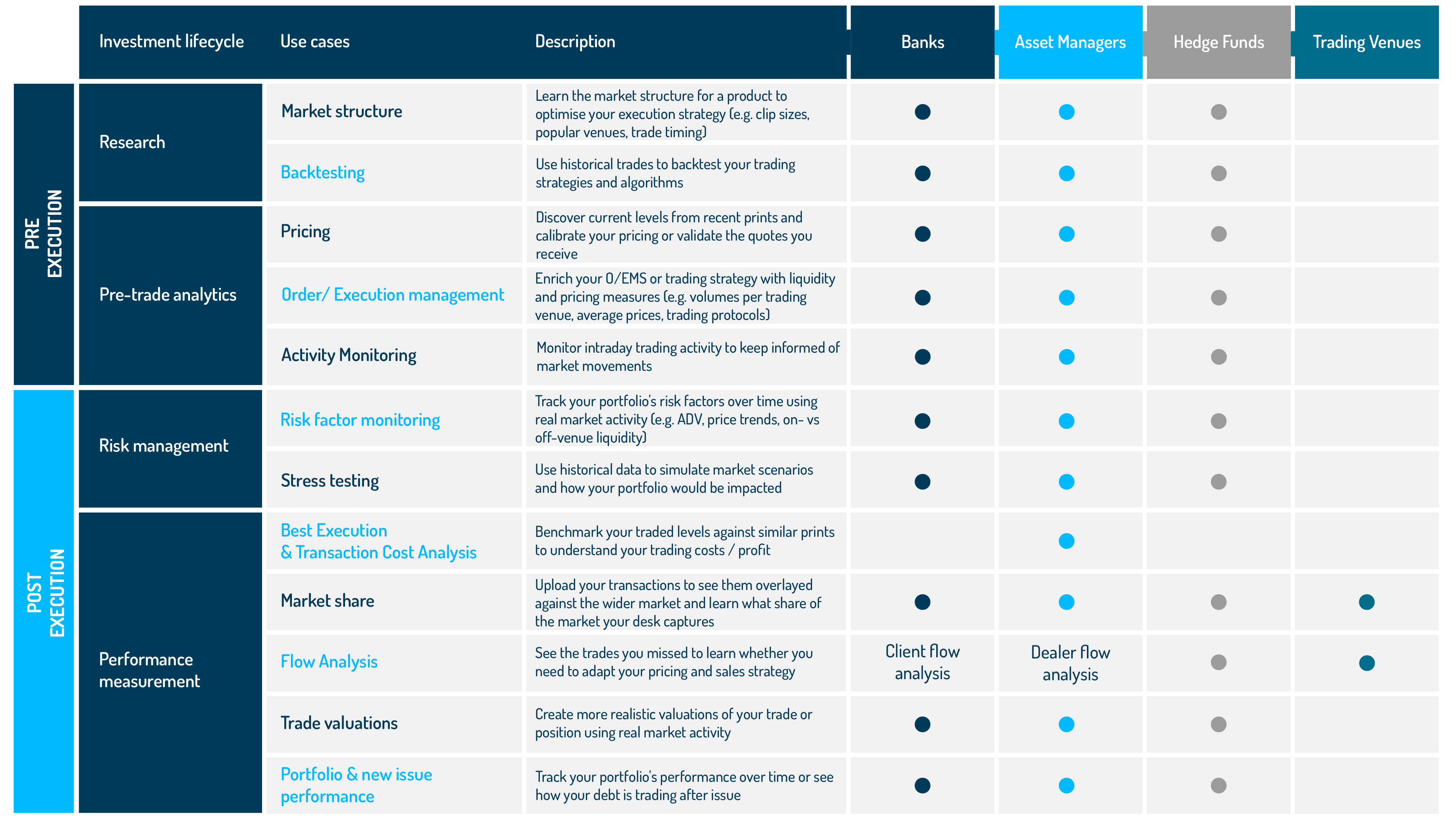 use cases